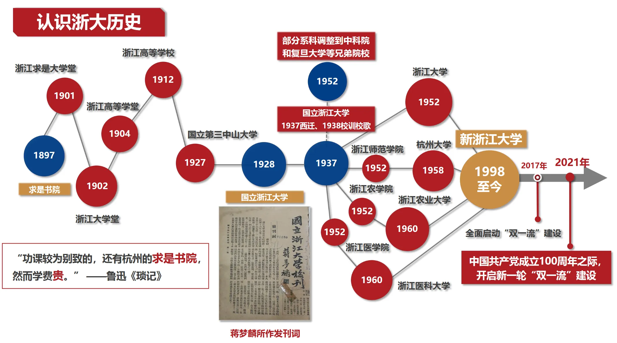 校史